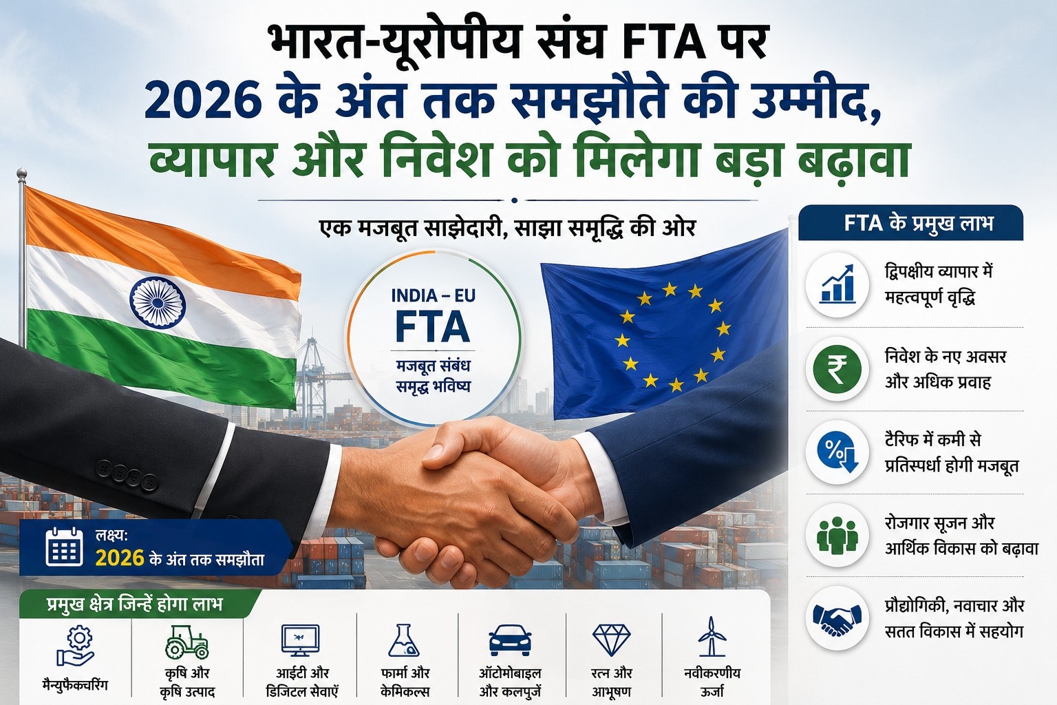 भारत-यूरोपीय संघ FTA पर 2026 के अंत तक समझौते की उम्मीद, व्यापार और निवेश को मिलेगा बड़ा बढ़ावा janta24x7news