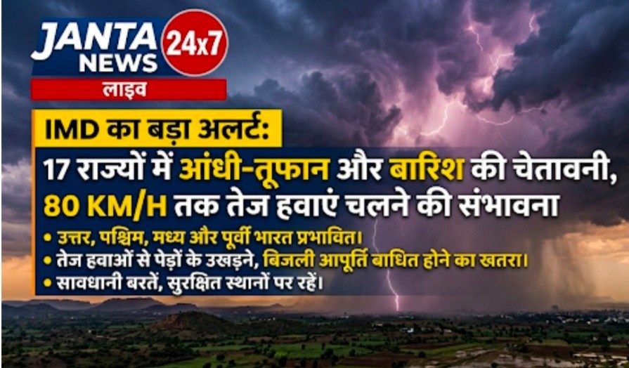 IMD का बड़ा अलर्ट: 17 राज्यों में आंधी-तूफान और बारिश की चेतावनी, 80 KM/H तक तेज हवाएं चलने की संभावना Janta24x7news